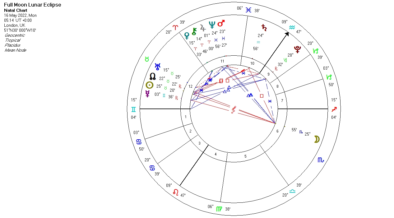 The Full Moon Lunar Eclipse in Scorpio Its Significance and What to